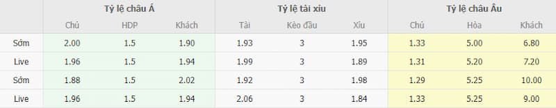 Atalanta vs Sporting Lisbon