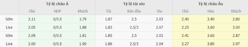 Girona vs Athletic Bilbao