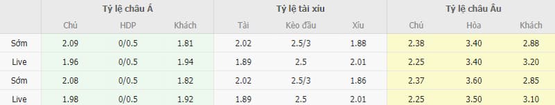 Romania vs Thụy Sĩ