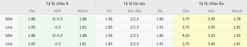 Viet Nam vs Iraq
