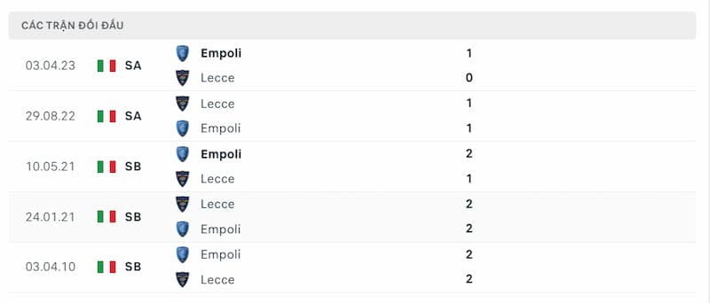 Lịch sử đối đầu giữa 2 đội Empoli vs Lecce