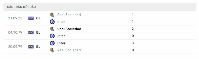 Lịch sử đối đầu giữa 2 đội Inter Milan vs Real Sociedad 