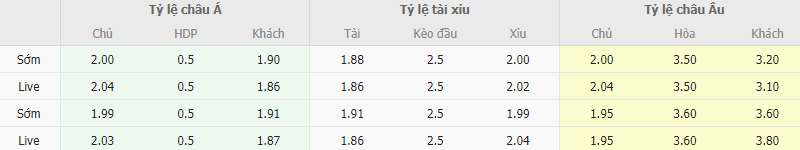 Tỷ lẹ kèo